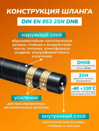 картинка Шланг для АВД 2х оплёточный. Гайка - штуцер 11мм. длина 15м 