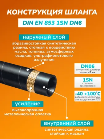 картинка Шланг высокого давления для автомойки 1 оплеточный d-6 мм 15 м гайка-гайка 